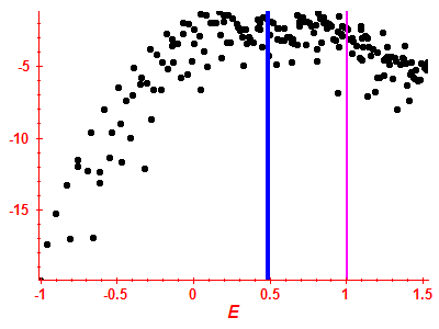 Strength function log